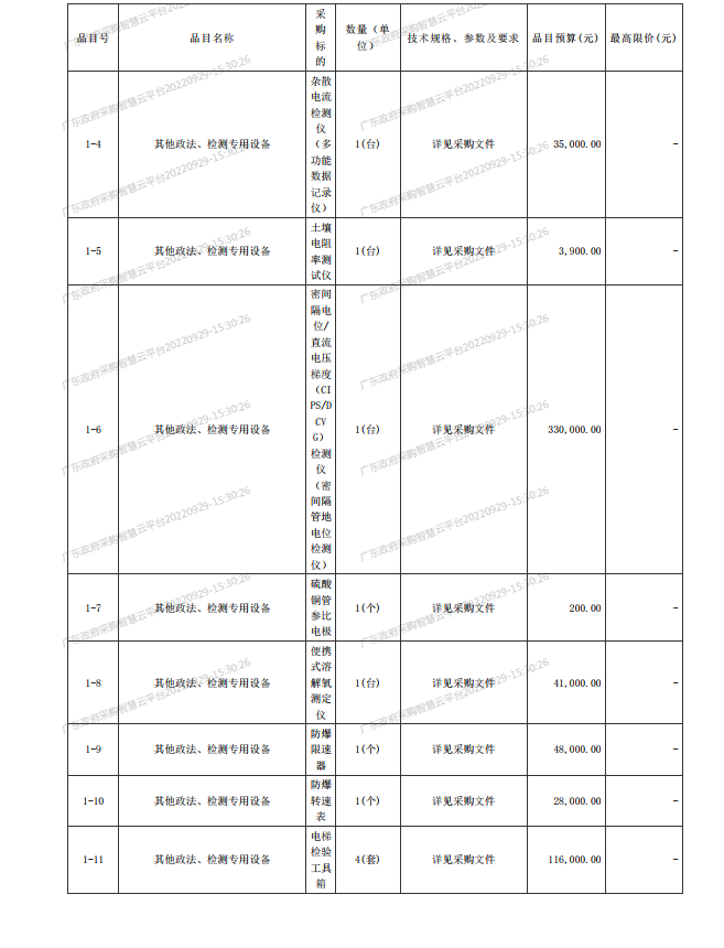 2022年湛江檢測院檢驗(yàn)檢測儀器設(shè)備采購項(xiàng)目【項(xiàng)目編號(hào)：ZDZJ22- Z21134】招標(biāo)公告(圖2)
