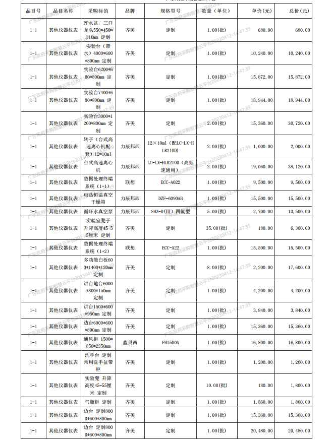 廣東省湛江衛(wèi)生學校赤坎校區(qū)新建實驗樓藥劑實驗室儀器設備配置項目【項目 編號：ZDZJ23-Z05015】結(jié)果公告(圖2)