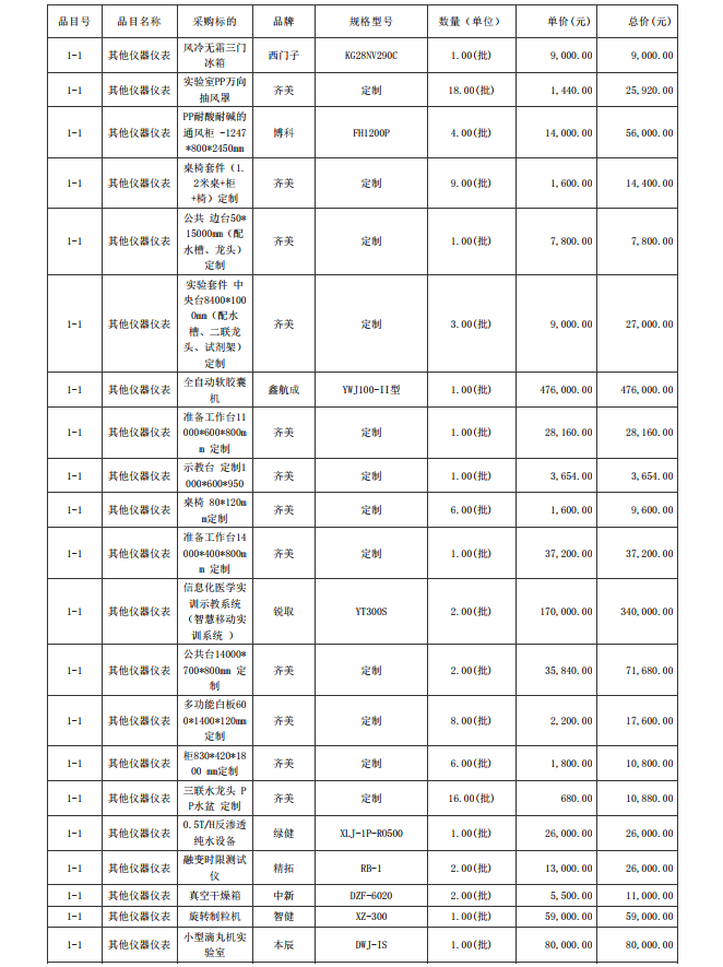 廣東省湛江衛(wèi)生學校赤坎校區(qū)新建實驗樓藥劑實驗室儀器設備配置項目【項目 編號：ZDZJ23-Z05015】結(jié)果公告(圖6)