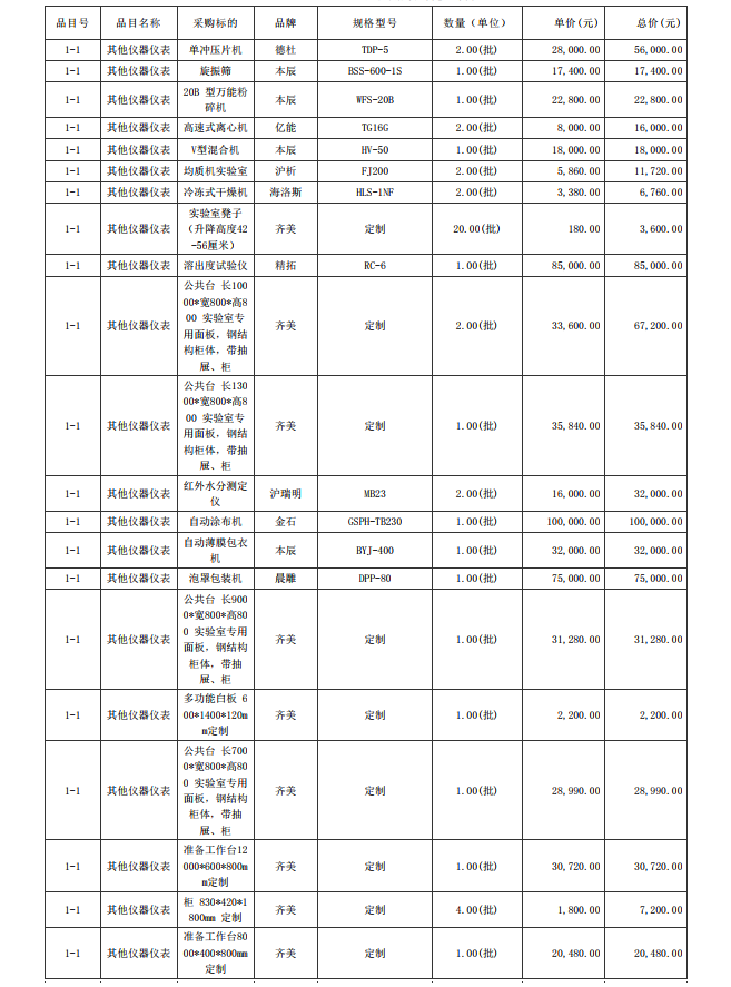 廣東省湛江衛(wèi)生學校赤坎校區(qū)新建實驗樓藥劑實驗室儀器設備配置項目【項目 編號：ZDZJ23-Z05015】結(jié)果公告(圖7)